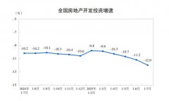 国家统计局：1—7月份全国房地产开发投资53580亿元